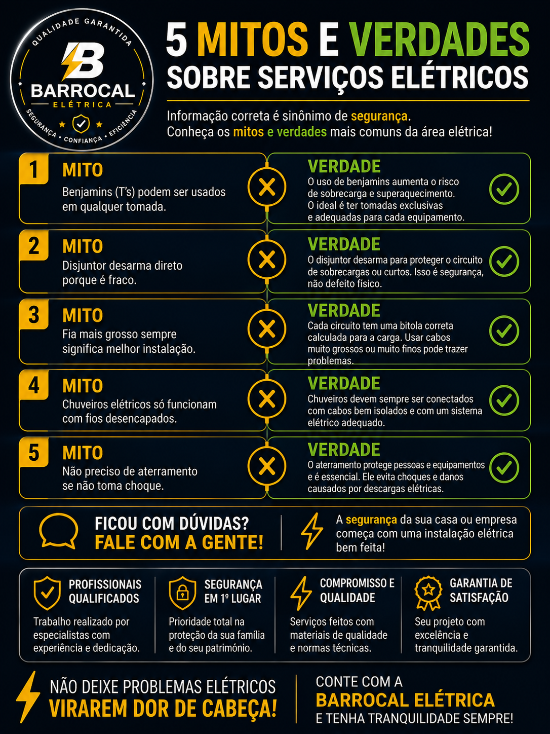 5 mitos e verdades sobre serviços elétricos